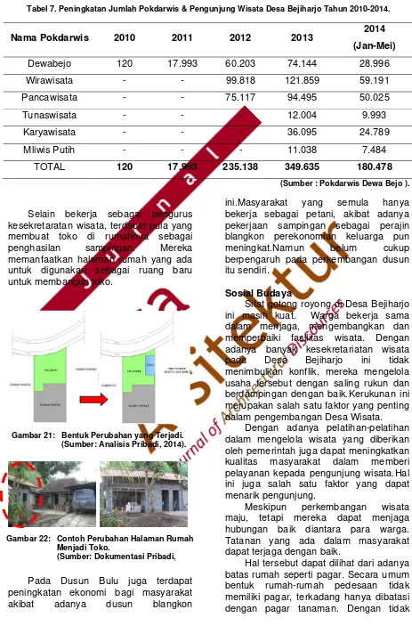 Tabel 7. Peningkatan Jumlah Pokdarwis & Pengunjung Wisata Desa Bejiharjo Tahun 2010-2014