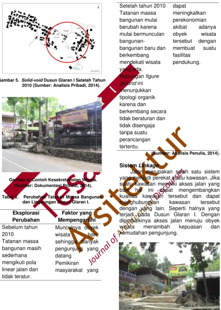 Gambar 5.                      2010 (Sumber: Analisis 