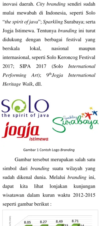 Gambar 1 Contoh Logo Branding