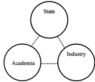 Gambar 5 Model Laissez-Faire dari Hubungan university- university-industry-gevernment(Etzkowitz &amp; Leydesdorff, 2000) 