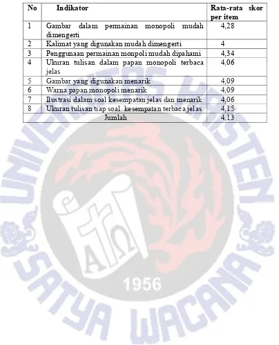 Gambar dalam permainan monopoli mudah 