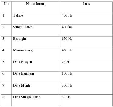 Tabel 2.1 Nama-Nama Jorog di Nagari Baringin 