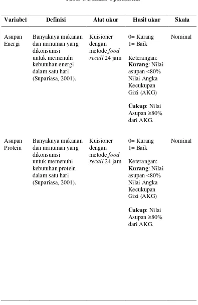 Tabel 4. Definisi Operasional