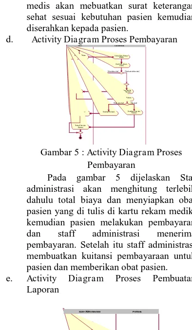 Gambar 5 :  Activity Diagram Proses 