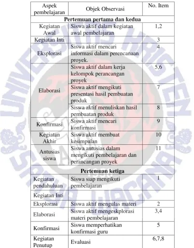 Tabel 3.3. Kisi-kisi Observasi Aktivitas Siswa Kelas IV SDN Kutowinangun 