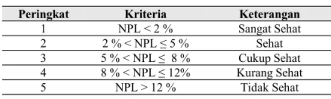 Tabel 2.2. Kriteria Penilaian Peringkat NPL