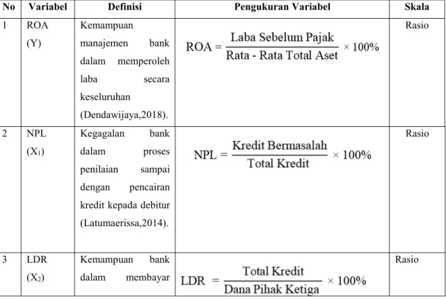 Tabel 3.1. Definisi Operasional Variabel