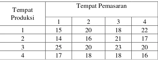 Tabel 3.2.2 Penetapan Standar