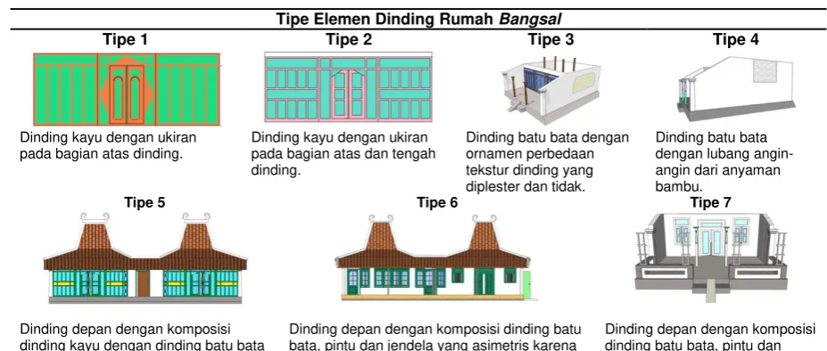 Gambar  4. Analisis elemen dinding rumah 