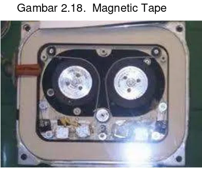 Gambar 2.18.  Magnetic Tape 