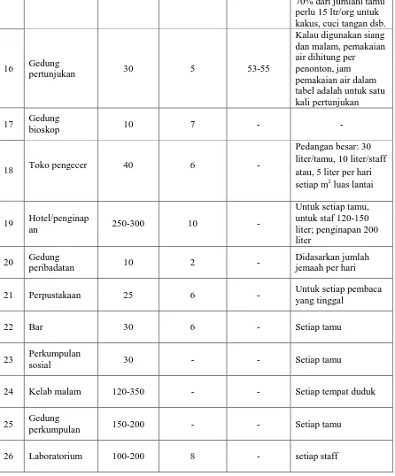 tabel adalah untuk satu kali pertunjukan 