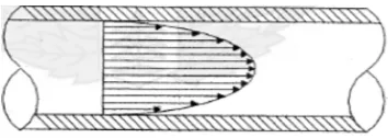 Gambar 2.1.b. Kecepatan aliran melalui saluran tean terbuka 