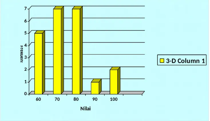 Tabel 3