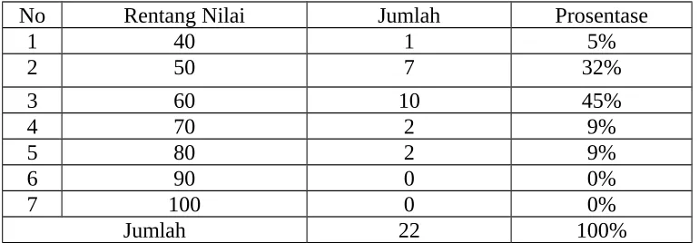 Tabel 1