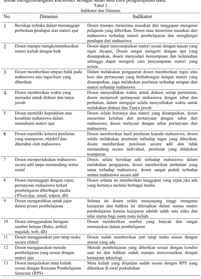 Tabel 2 Indikator dan Dimensi