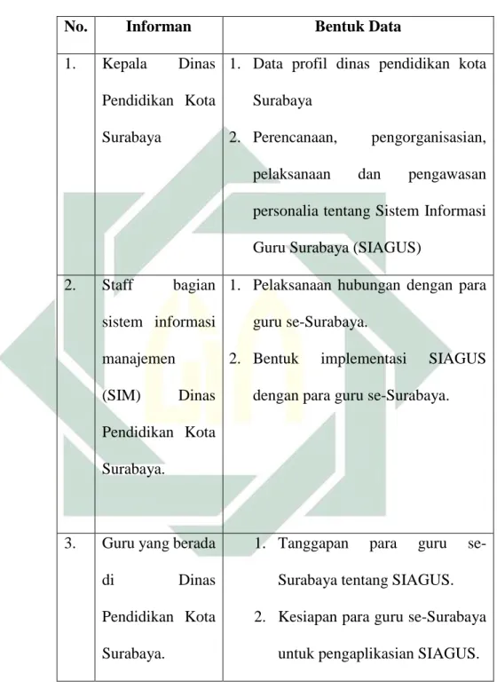 Tabel 2. Informan Penelitian 
