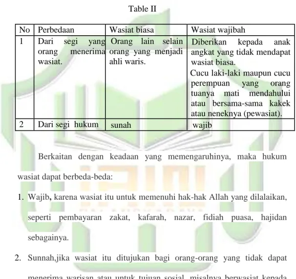 Table II 