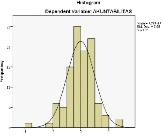 Gambar 5.2 Grafik Normal P-P Plot 