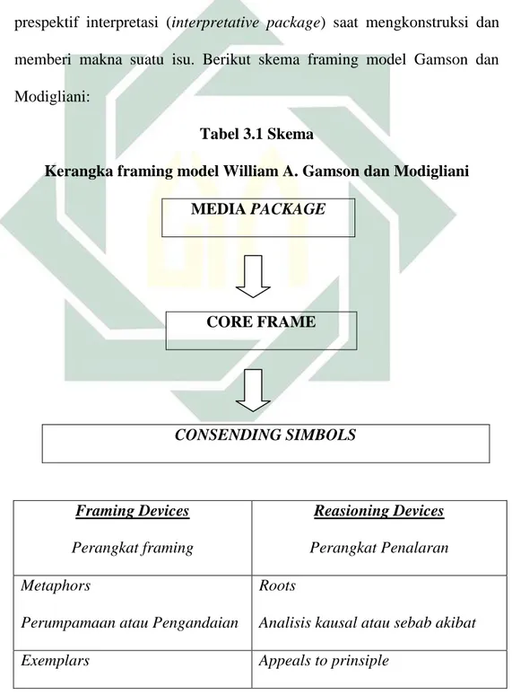 Tabel 3.1 Skema 