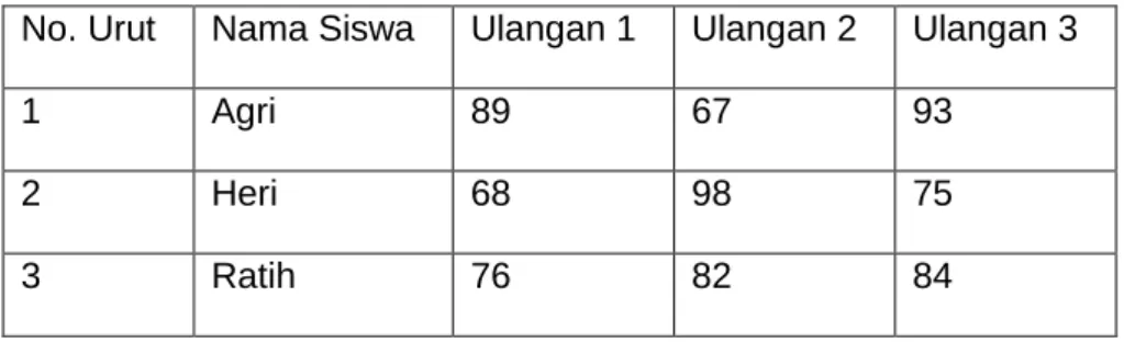 Gambar III.4.Tab layout pada tabel  b.  Menghapus sel, baris, atau kolom 