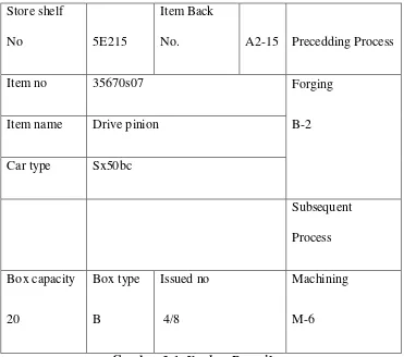 Gambar 3.1. Kanban Penarikan 