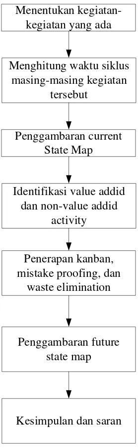 Gambar 4.4. Blok Diagram Pengolahan Data 