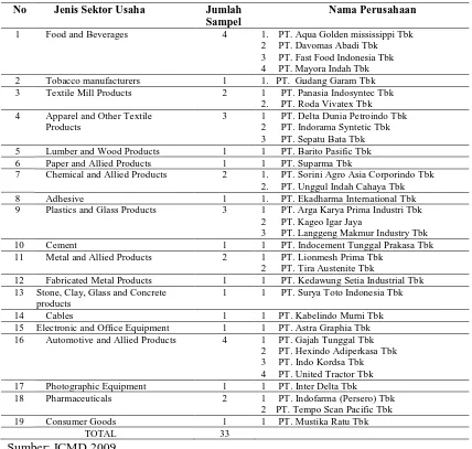 Tabel 4.1  Daftar Nama Sampel Perusahaan Manufaktur  