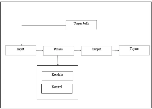 Gambar 2. 3 : Model Umum Sisitem 
