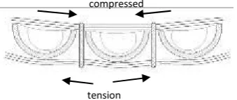 Figure 4. Usuk Construction Failure (Source: author)  