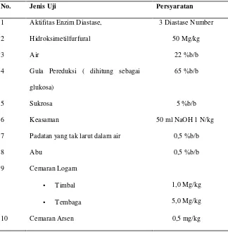 Tabel 1. Standarisasi Madu (BSN, 2004).