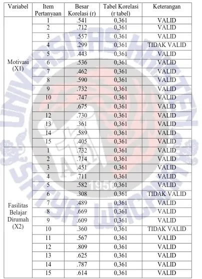 Tabel Korelasi (r tabel) 