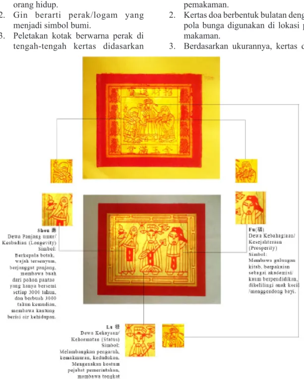 Gambar 1 Alternatif desain kertas uang emas/merah dan penjelasan ornamen dan simbol  yang ada