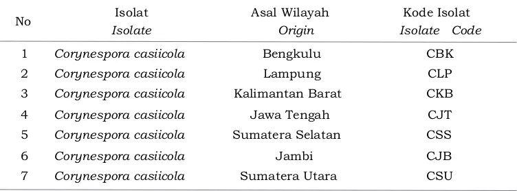Tabel 1. Daerah asal dan kode isolat yang dianalisisTable 1. Origin and code of the analyzed isolates 
