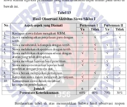 Tabel 13 Hasil Observasi Aktivitas Siswa Siklus I 