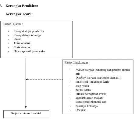 Gambar 1. Kerangka Teori (PDPI, 2003).