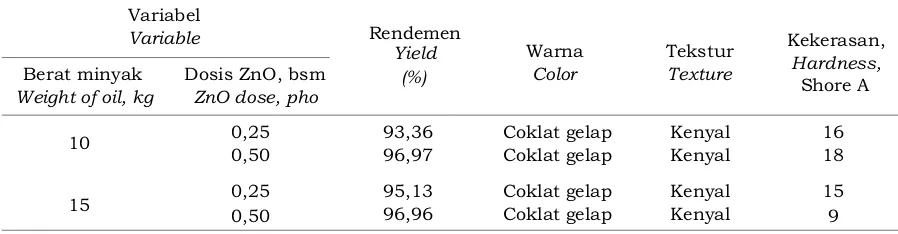 Tabel 4. Rendemen dan karakteristik visual faktis coklat Table 4.   Yield and physical characteristics of brown factice