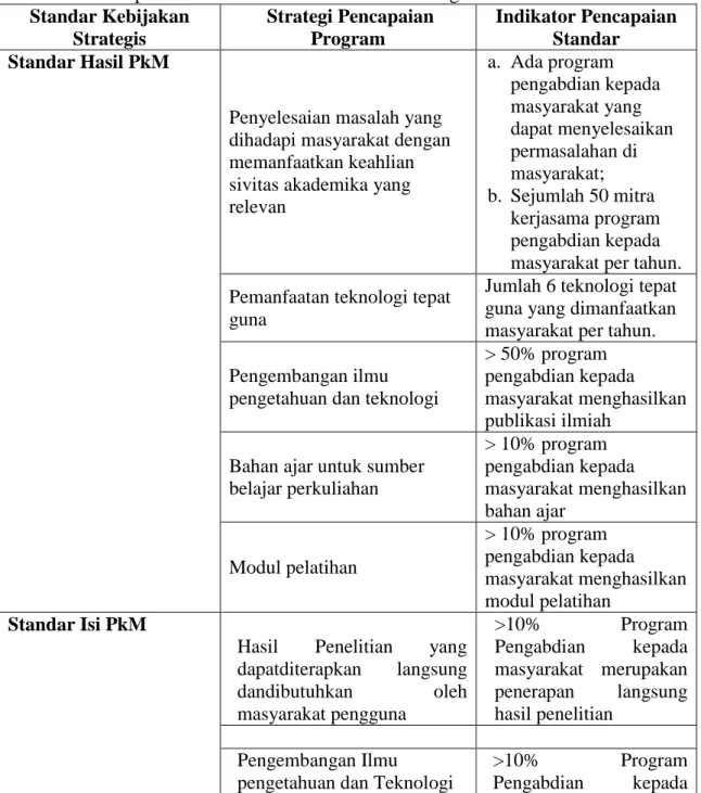 Tabel 4. Standar Kebijakan Strategis,  Strategi Pencapaian Program, dan    IndikatorPencapaian Standar PkM di UPGRI Palembang 