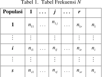 Tabel 1.  Tabel Frekuensi N 