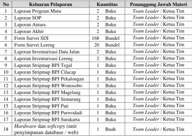 Tabel Keluaran 