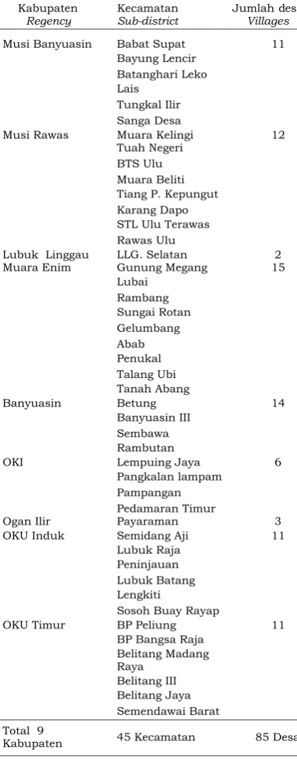 Table 2. Sample areas selected for the study