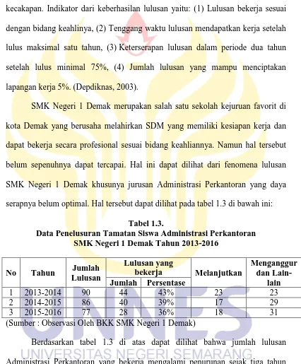 Tabel 1.3. Data Penelusuran Tamatan Siswa Administrasi Perkantoran 