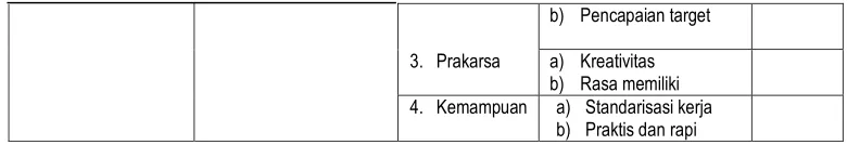 Tabel 3.2 Instrumen Skala Likert 