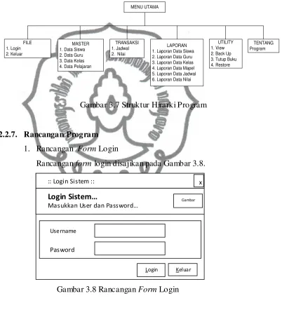 Gambar 3.8 Rancangan Form Login 