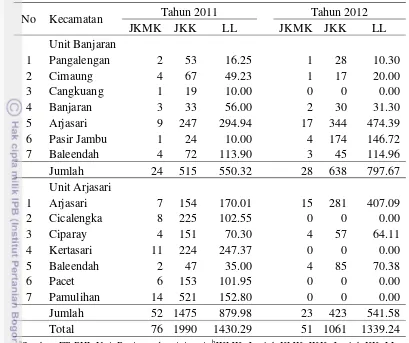 Tabel 3 Perkembangan kemitraan tahun 2011 dan 2012 