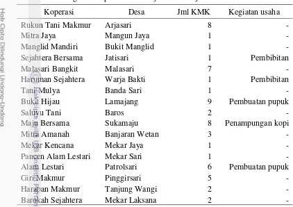 Tabel 6  Kegiatan koperasi unit Banjaran dan Arjasari KMK tahun 2010 