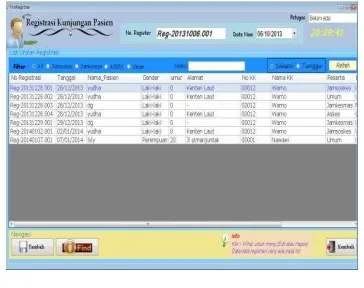 Gambar 13: Form Kelola Data Pasien 