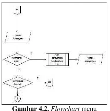 Gambar 4.2. Flowchart menupengadaan dan pensiun
