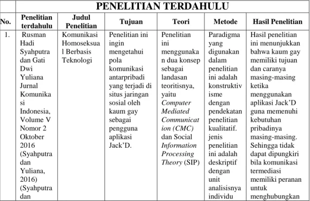 Tabel 2.1 Penelitian Terdahulu 