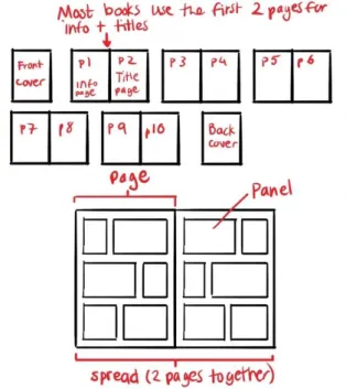 Gambar II.4 Panel 