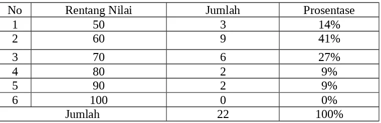 Tabel 2